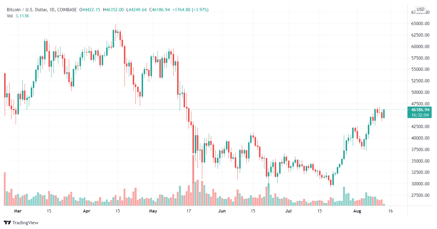 Cryptocurrency trading and surviving the pending financial disaster